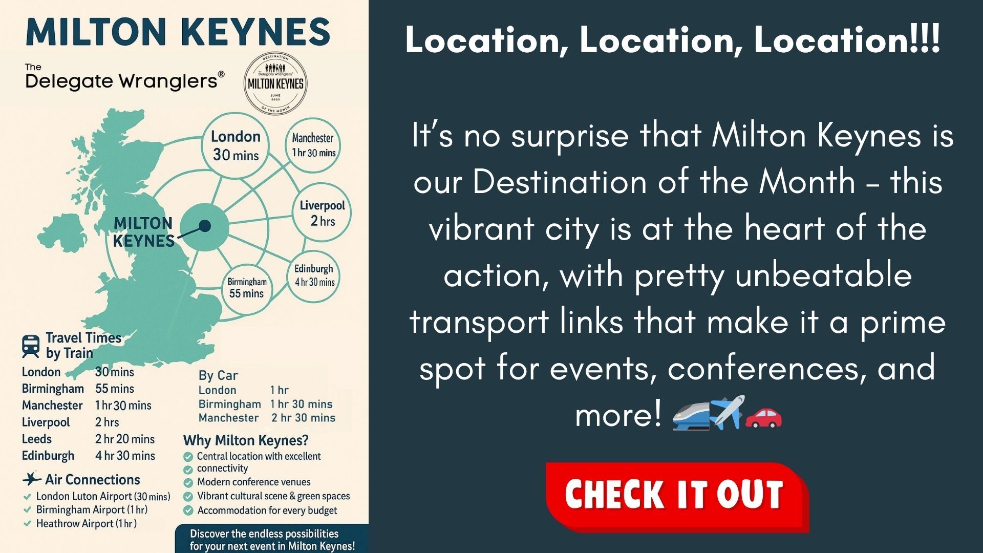 Milton Keynes - Travel Times